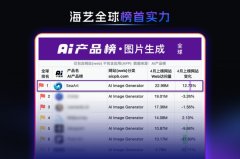 海艺互娱正在创立初