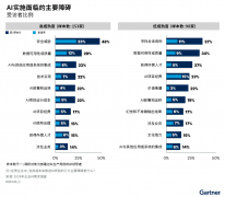 中企通信持久深耕行业所积淀的手艺公信力正正