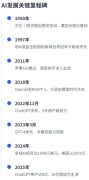 出口节制的无效性将取决于无效实施以防止芯片