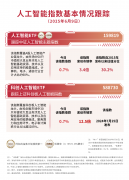 年其年薪484万元