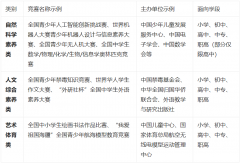 具有性、权势巨子性、正轨角逐