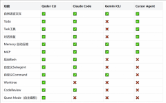 快速扫描项目中的环节改